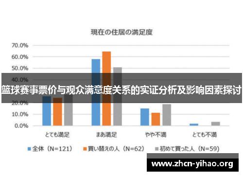 篮球赛事票价与观众满意度关系的实证分析及影响因素探讨