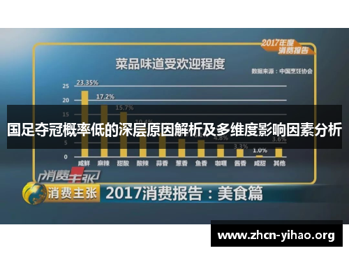 国足夺冠概率低的深层原因解析及多维度影响因素分析 国足夺冠概率低的深层原因解析及多维度影响因素分析