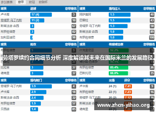 劳塔罗续约合同细节分析 深度解读其未来在国际米兰的发展路径