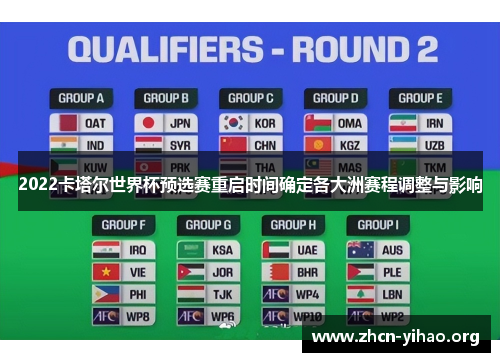 2022卡塔尔世界杯预选赛重启时间确定各大洲赛程调整与影响