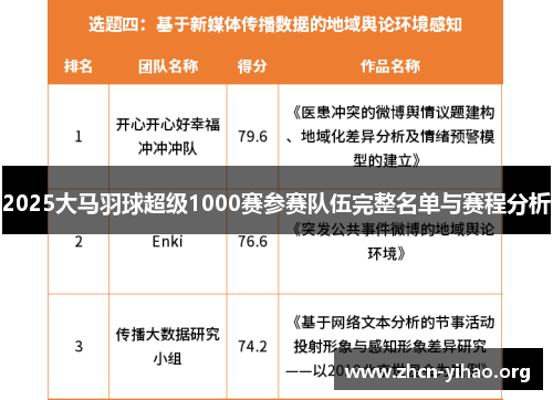 2025大马羽球超级1000赛参赛队伍完整名单与赛程分析