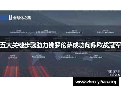五大关键步骤助力佛罗伦萨成功问鼎欧战冠军