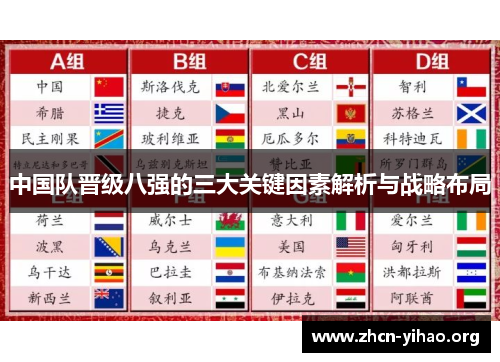 中国队晋级八强的三大关键因素解析与战略布局