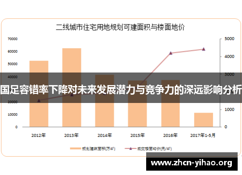 国足容错率下降对未来发展潜力与竞争力的深远影响分析