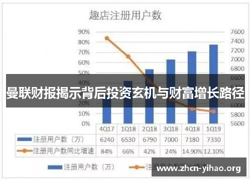 曼联财报揭示背后投资玄机与财富增长路径 曼联财报揭示背后投资玄机与财富增长路径