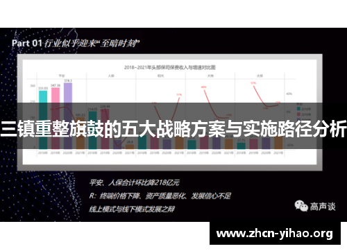 三镇重整旗鼓的五大战略方案与实施路径分析 三镇重整旗鼓的五大战略方案与实施路径分析
