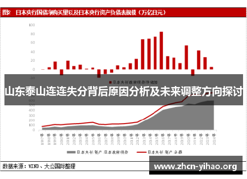 山东泰山连连失分背后原因分析及未来调整方向探讨