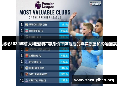 揭秘2024年意大利足球阵容身价下降背后的真实原因和影响因素
