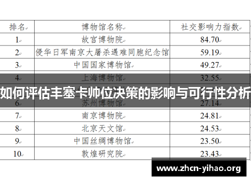 如何评估丰塞卡帅位决策的影响与可行性分析