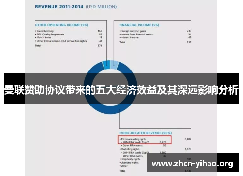 曼联赞助协议带来的五大经济效益及其深远影响分析