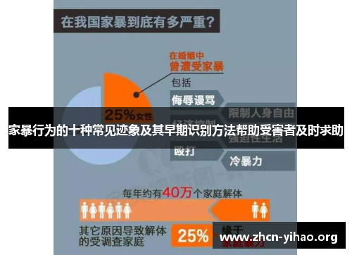 家暴行为的十种常见迹象及其早期识别方法帮助受害者及时求助