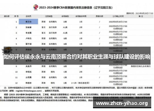 如何评估侯永永与云南顶薪合约对其职业生涯与球队建设的影响