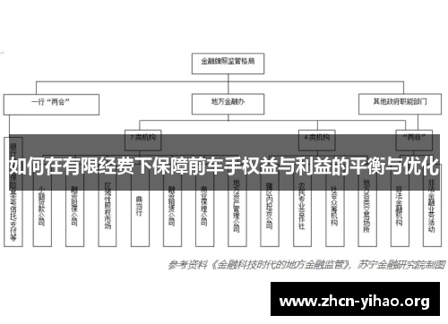 如何在有限经费下保障前车手权益与利益的平衡与优化