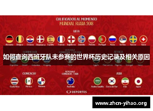 如何查询西班牙队未参赛的世界杯历史记录及相关原因