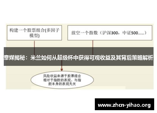 意媒揭秘：米兰如何从超级杯中获得可观收益及其背后策略解析