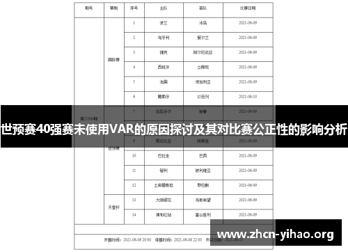 世预赛40强赛未使用VAR的原因探讨及其对比赛公正性的影响分析