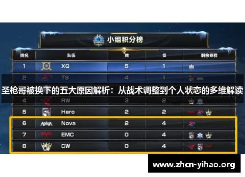 圣枪哥被换下的五大原因解析：从战术调整到个人状态的多维解读