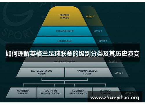 如何理解英格兰足球联赛的级别分类及其历史演变