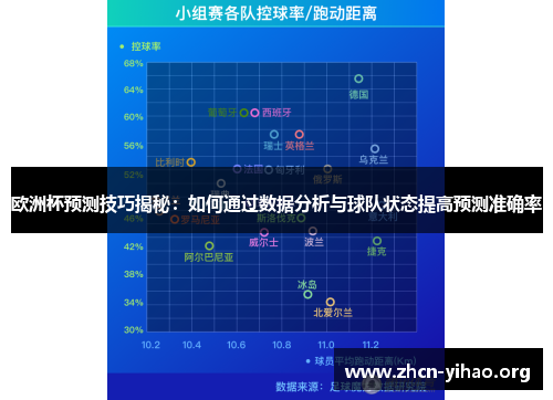 欧洲杯预测技巧揭秘：如何通过数据分析与球队状态提高预测准确率
