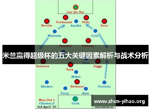 米兰赢得超级杯的五大关键因素解析与战术分析