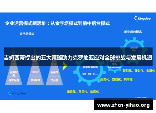 吉姆西蒂提出的五大策略助力克罗地亚应对全球挑战与发展机遇