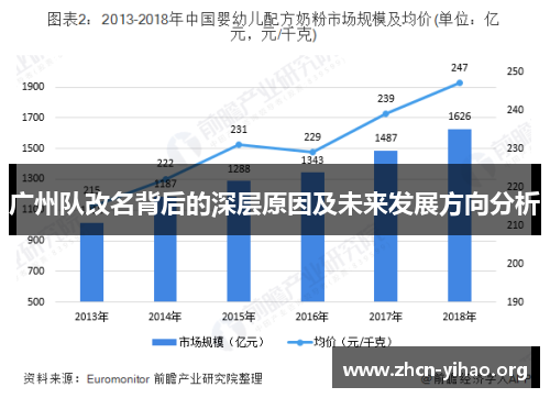 广州队改名背后的深层原因及未来发展方向分析