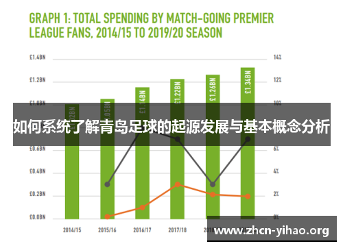 如何系统了解青岛足球的起源发展与基本概念分析