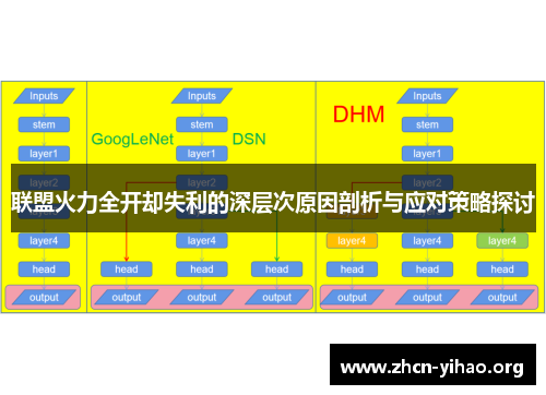 联盟火力全开却失利的深层次原因剖析与应对策略探讨