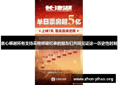 衷心感谢所有支持吴艳妮破纪录的朋友们共同见证这一历史性时刻