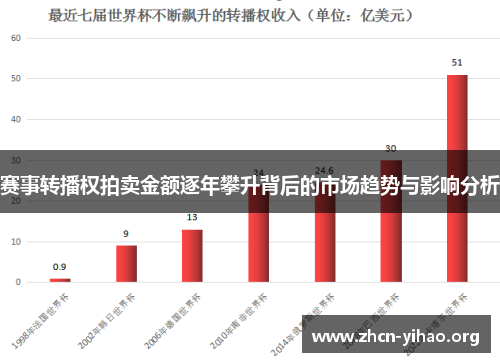 赛事转播权拍卖金额逐年攀升背后的市场趋势与影响分析