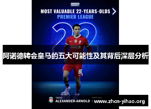 阿诺德转会皇马的五大可能性及其背后深层分析 阿诺德转会皇马的五大可能性及其背后深层分析