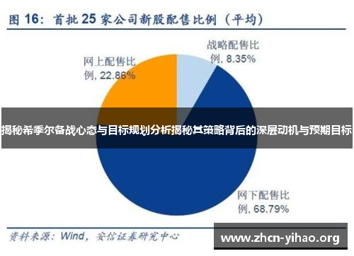 揭秘希季尔备战心态与目标规划分析揭秘其策略背后的深层动机与预期目标