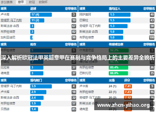 深入解析欧冠法甲英超意甲在赛制与竞争格局上的主要差异全貌析
